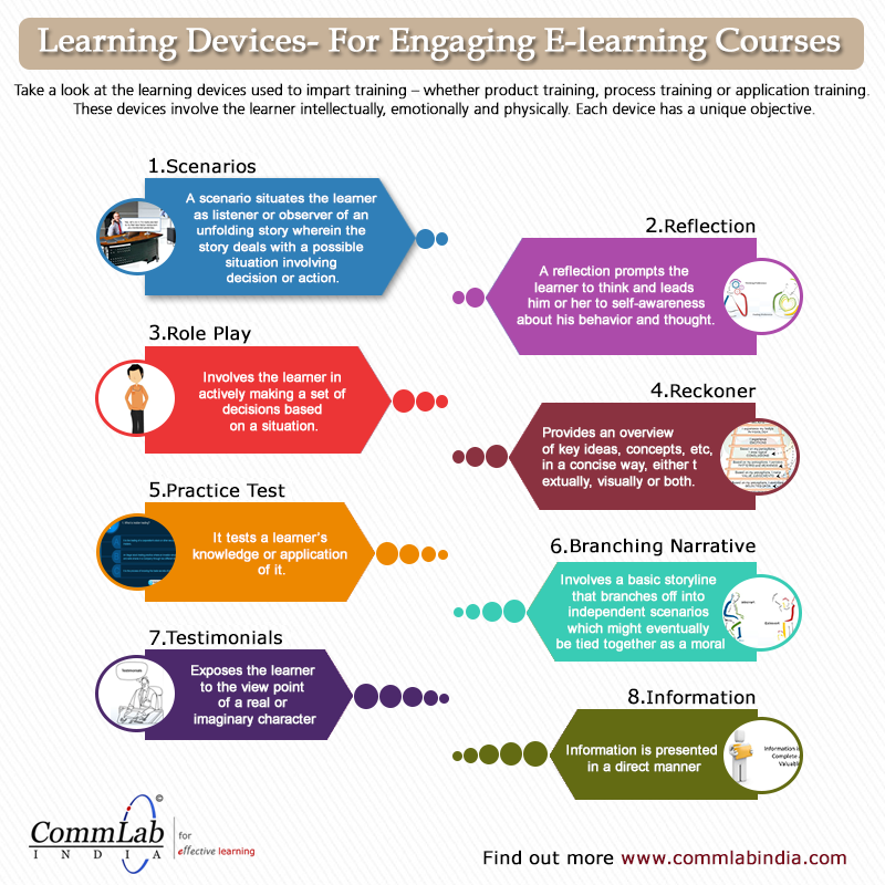 Engaging eLearning: Instructional Design Tips [Infographic]