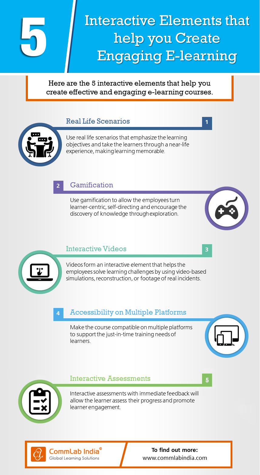 5 Interactive Elements that Help You Create Engaging E-learning [Infographic]