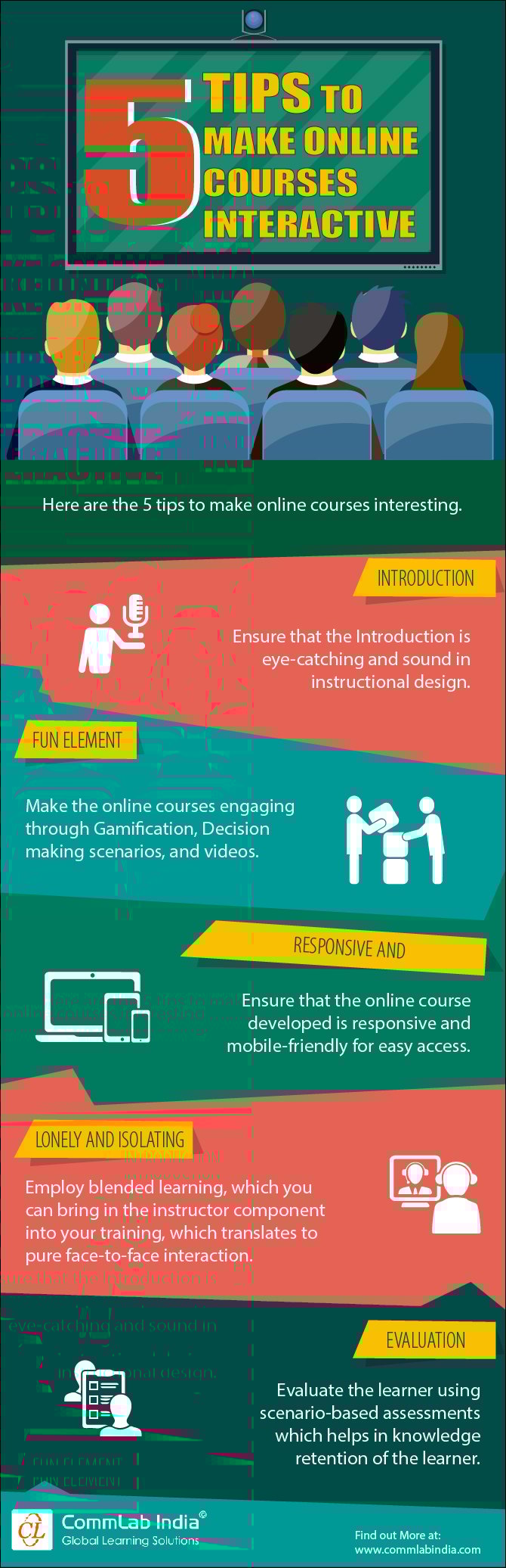 5 Tips to Make Online Courses Interactive [Infographic]