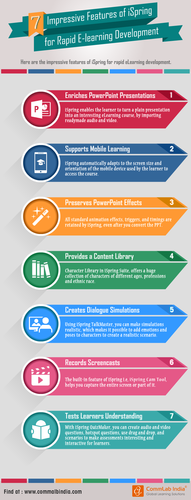 Impressive Features of iSpring Suite