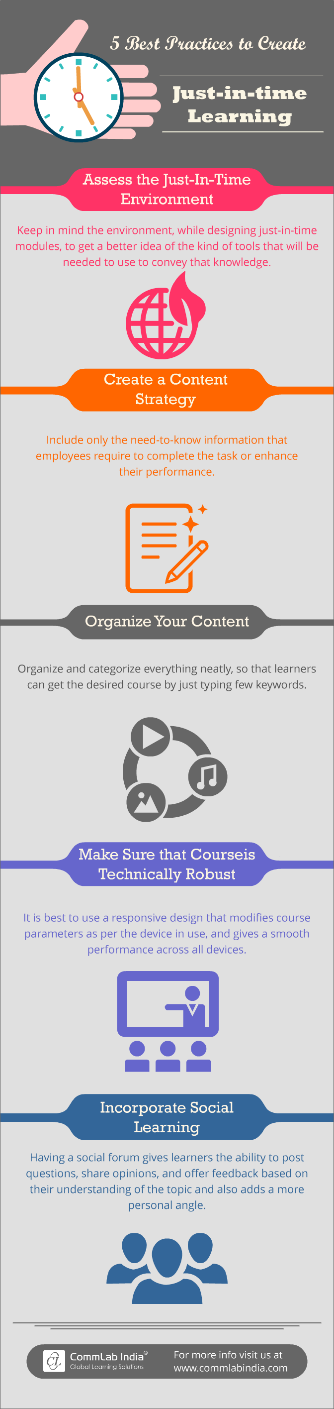 5 Best Practices to Create Just-in-time Learning