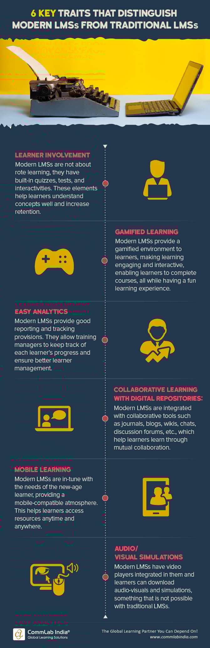 6 Key Traits that Distinguish Modern LMSs From Traditional LMSs [Infographic]