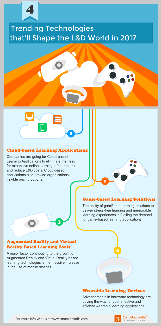 4 Trending Technologies that’ll Shape the L&D World in 2017 [Infographic]