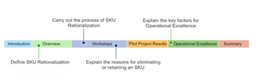 Leaning objectives in the form of info graphics