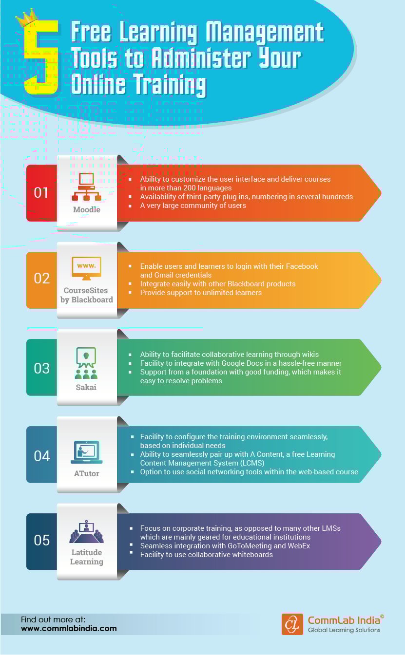 5 Free Learning Management Tools to Administer Your Online Training [Infographic]