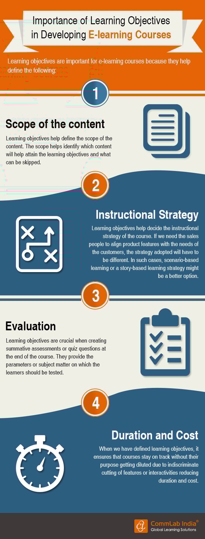 What is the Importance of Learning Objectives in eLearning Courses