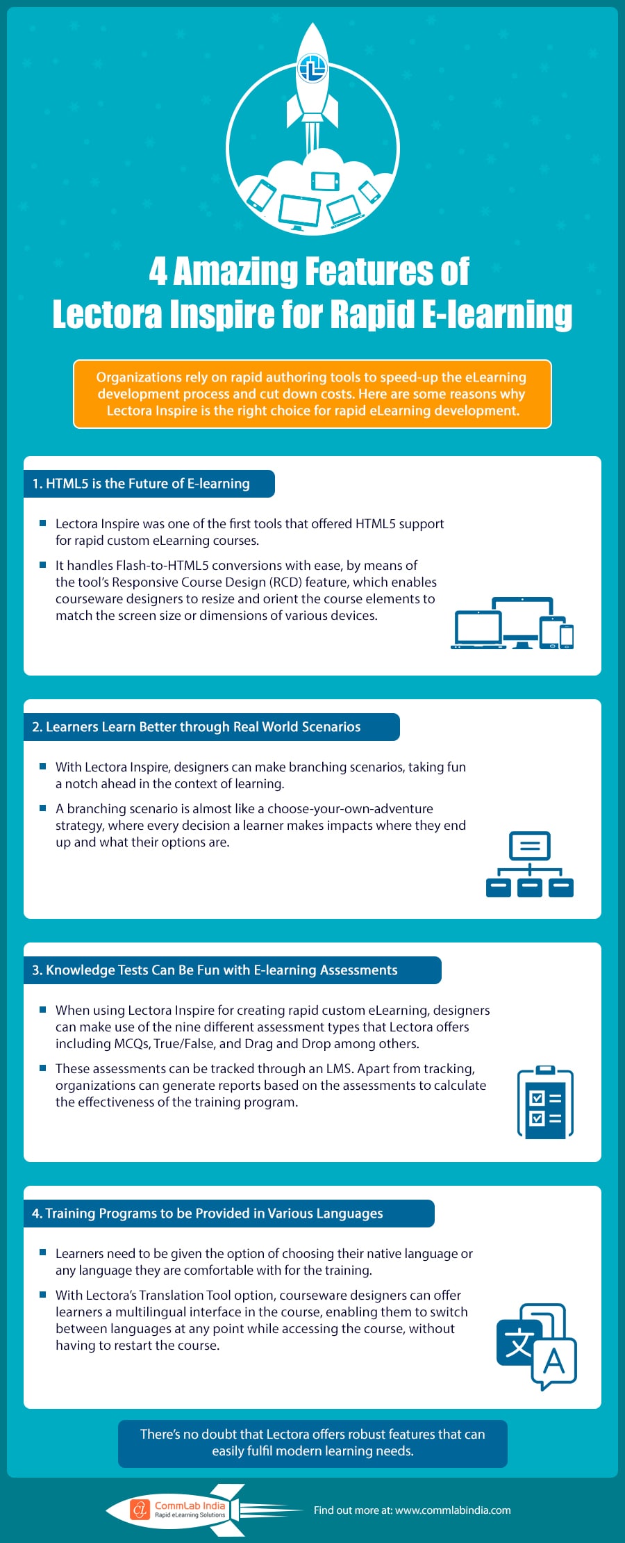 4 Amazing Features of Lectora Inspire for Rapid E-learning [Infographic]