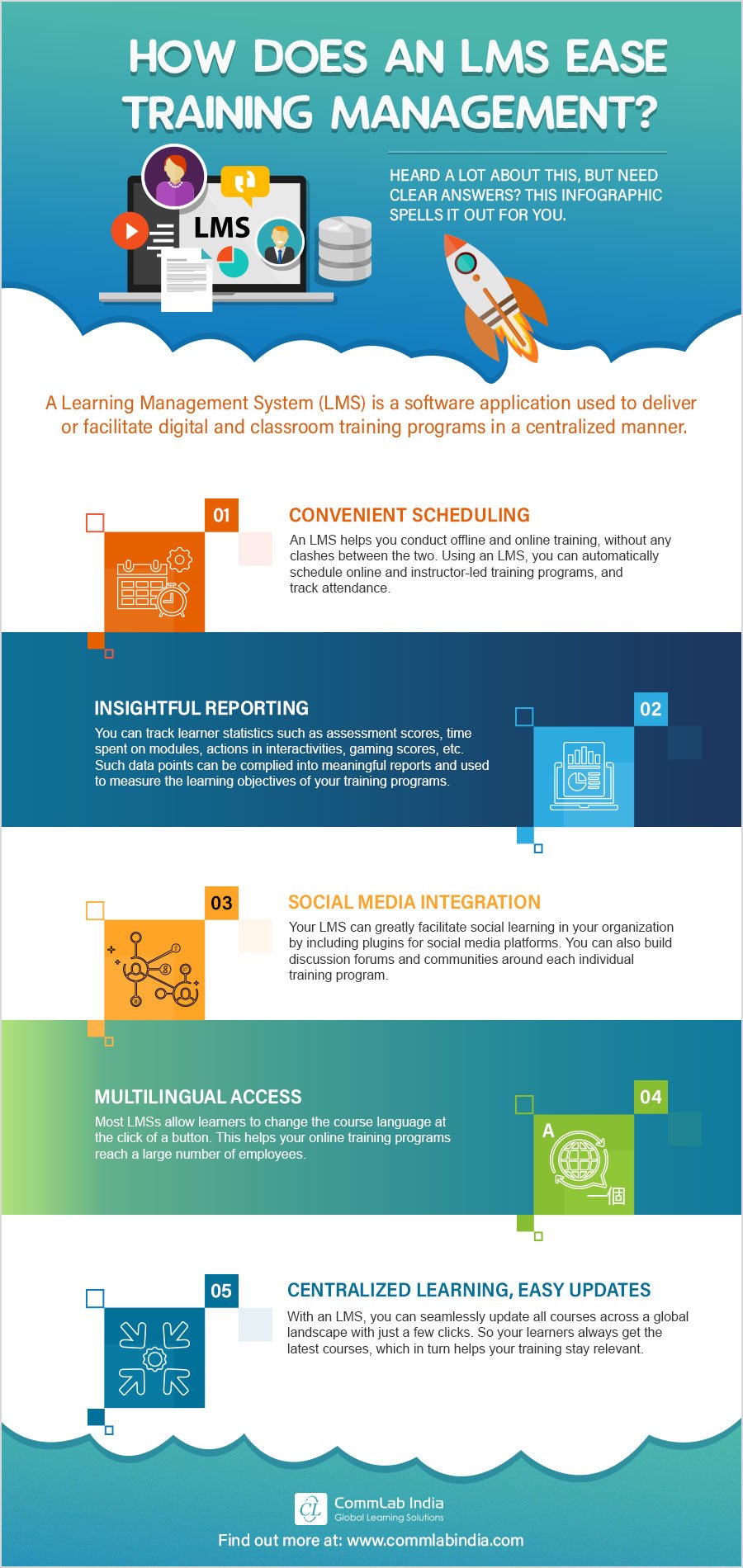 How Does an LMS Ease Training Management? [Infographic]
