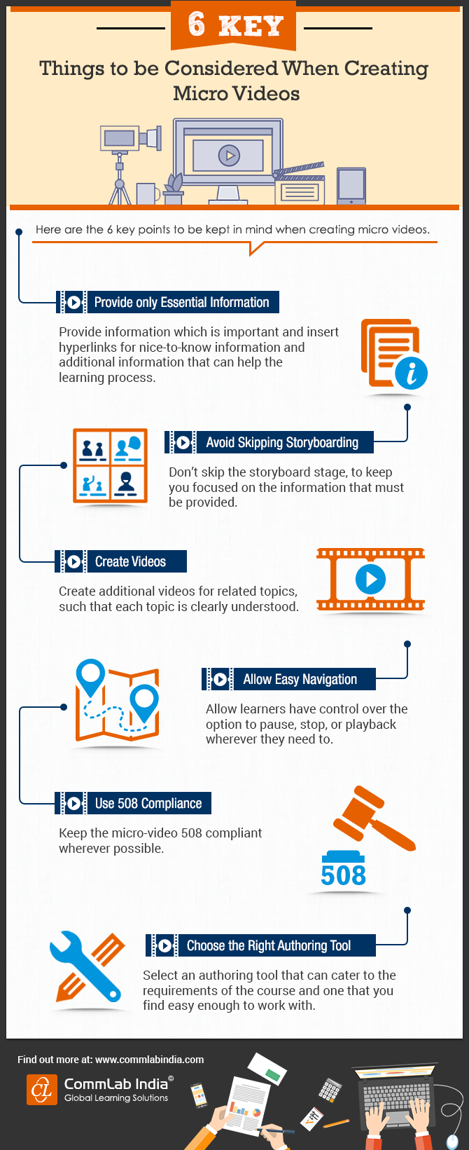 6 Key Things to be Considered When Creating Micro Videos [Infographic]