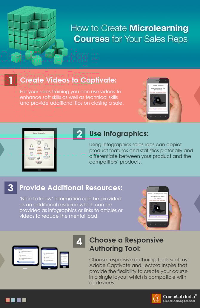 How to Create Microlearning Courses for Your Sales Reps [Infographic]