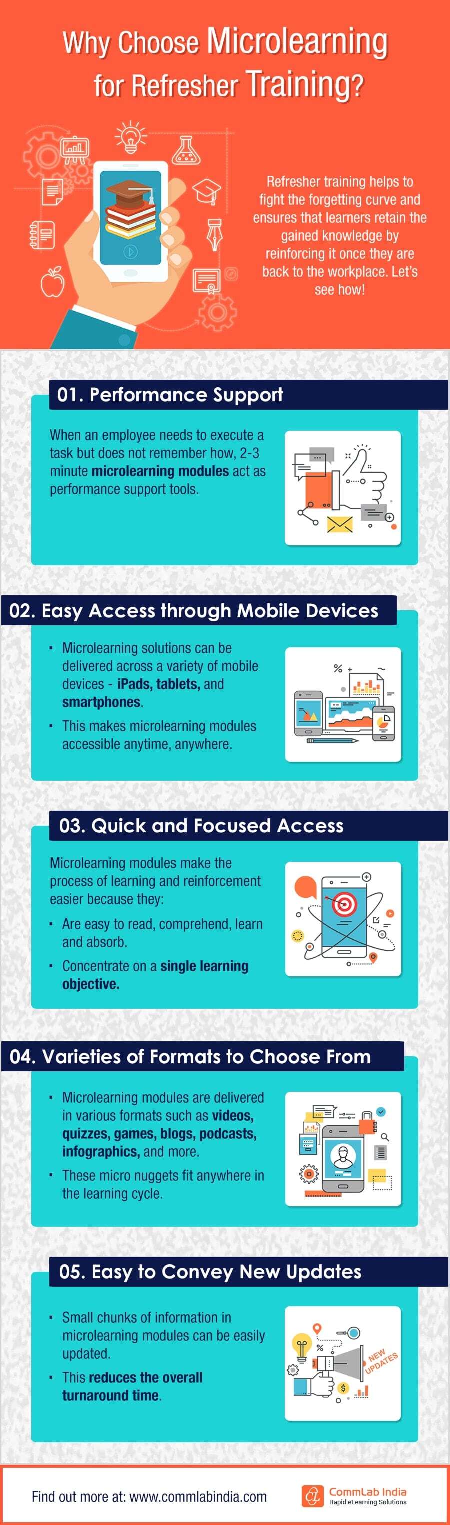 Microlearning Strategy 5 Microlearning Strategies for Effective Safety Training