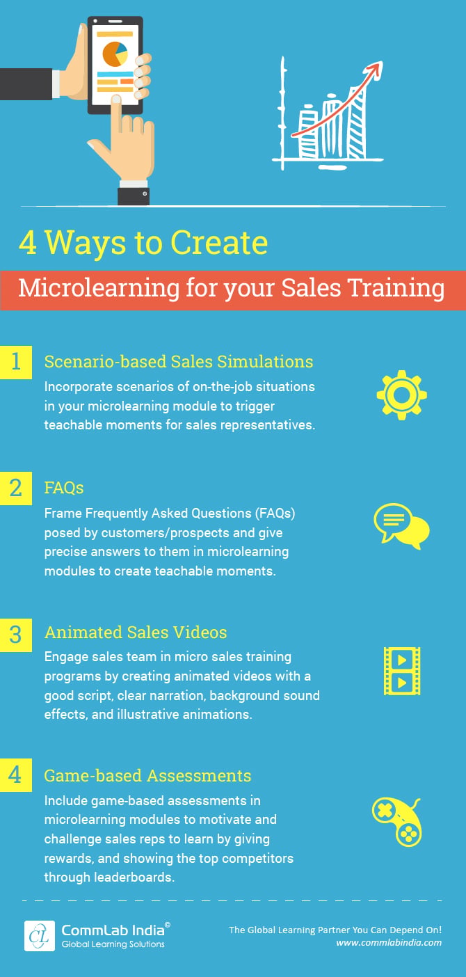 Microlearning for Sales Training – 4 ways to make microlearning assets