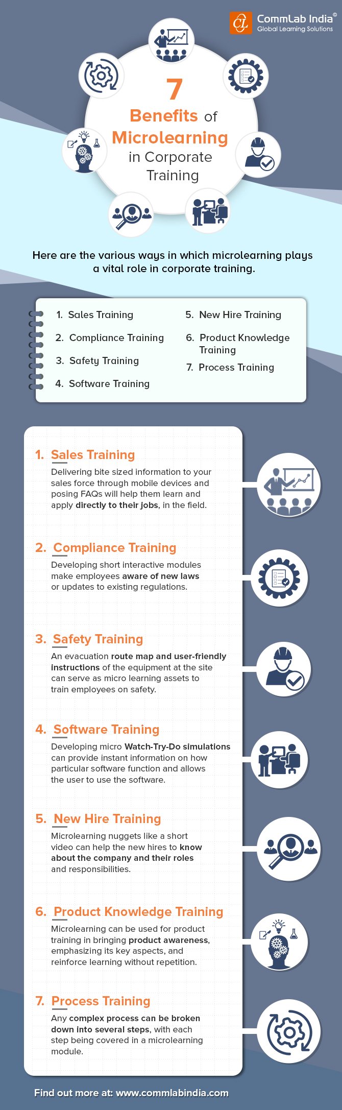 7 Benefits of Microlearning in Corporate Training [Infographic]
