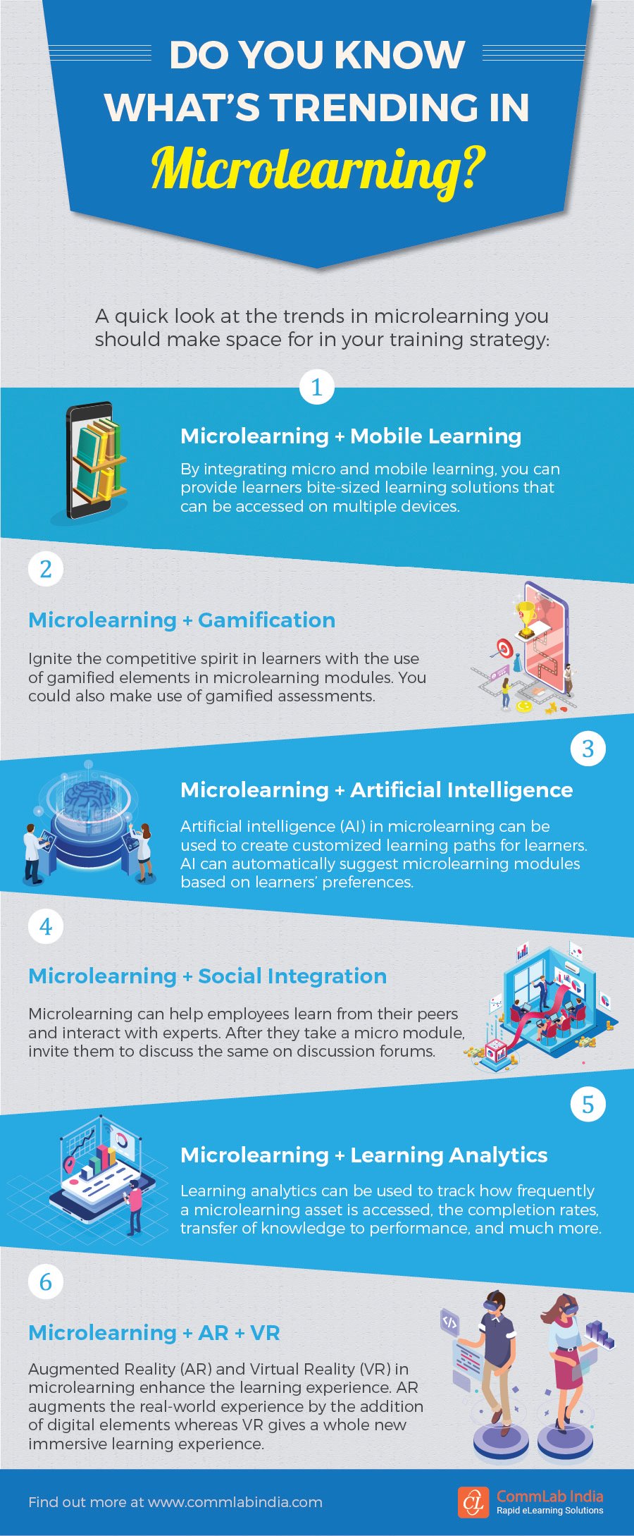 Do You Know What’s Trending in Microlearning? [Infographic]