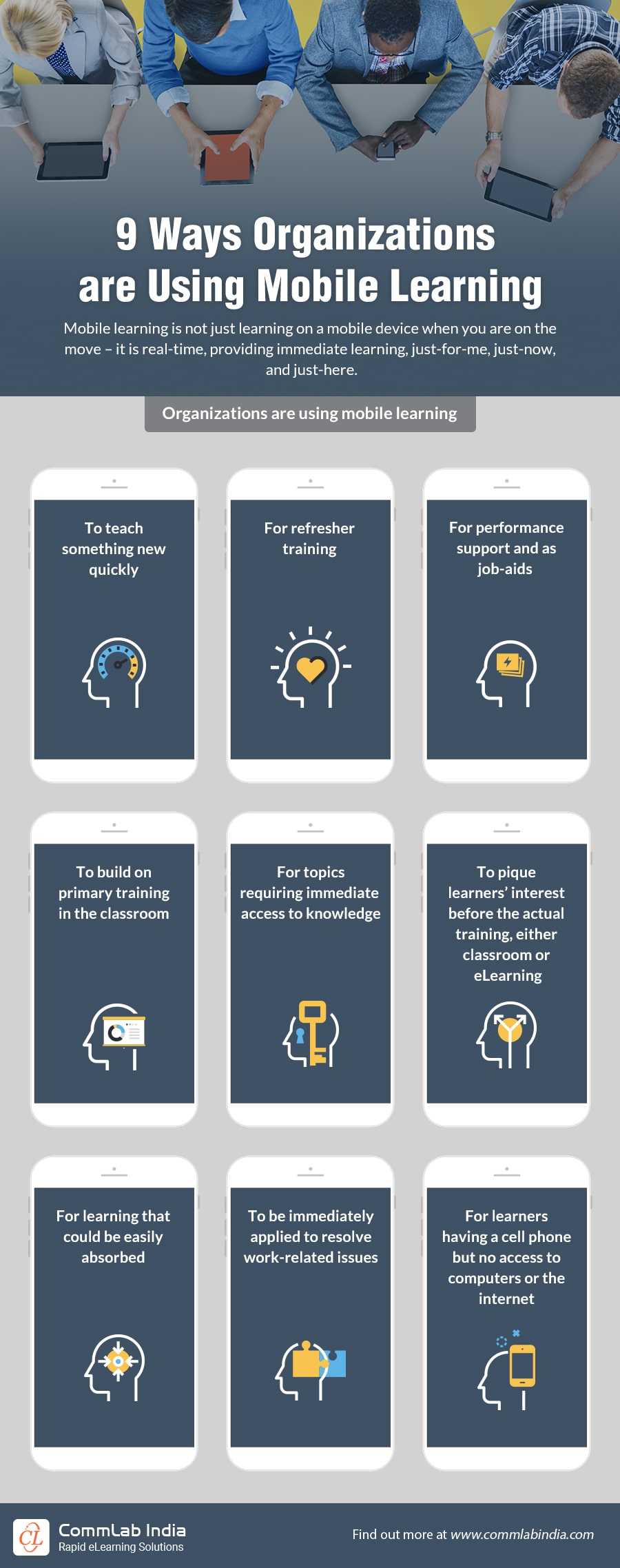 Mobile Learning: Its Applications in Corporate Training