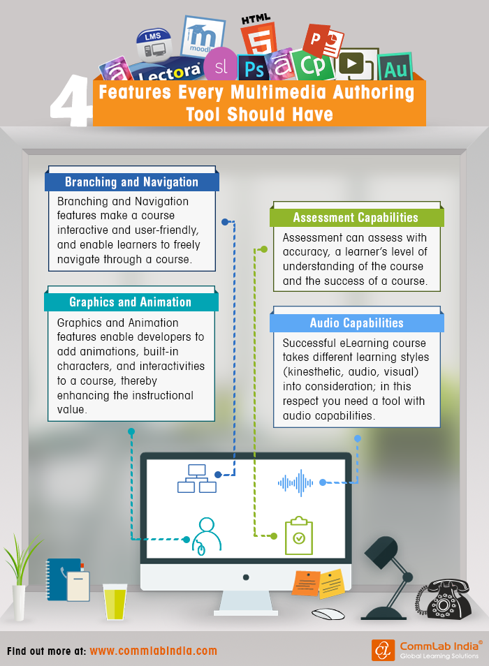 4 Features Every Multimedia Authoring Tool Should Have [Infographic]