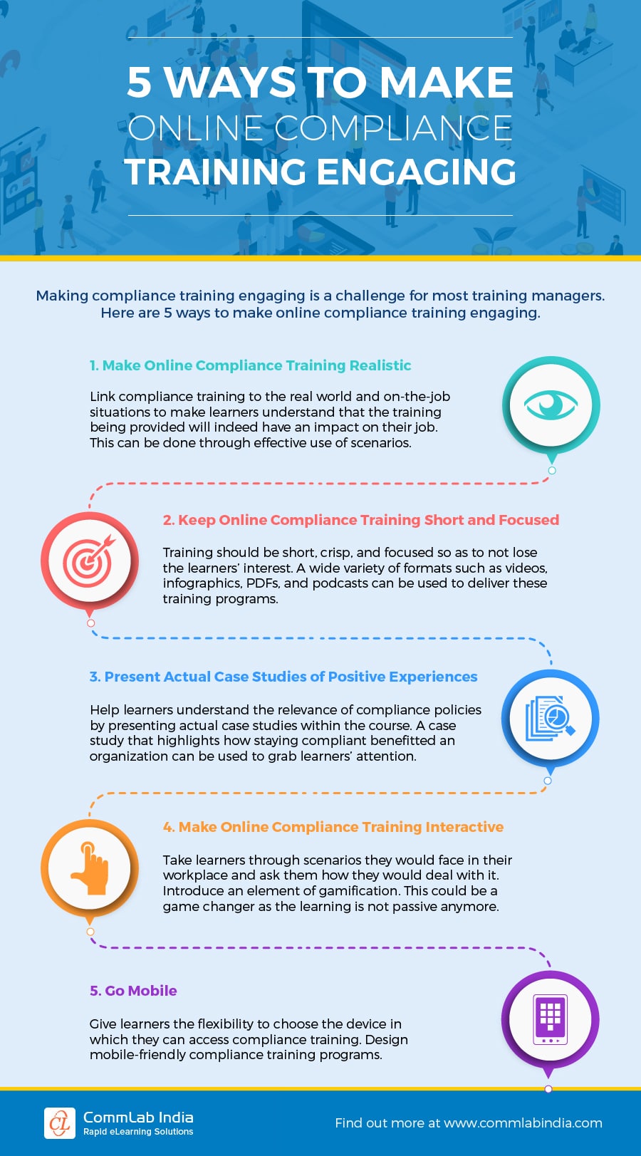 5 Ways to Make Online Compliance Training Engaging [Infographic]