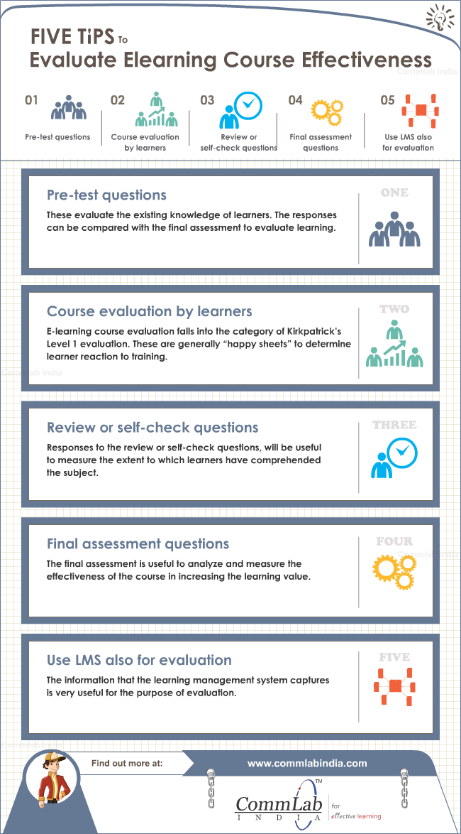 Tips to Evaluate the Effectiveness of Your Online Courses - An Infographic