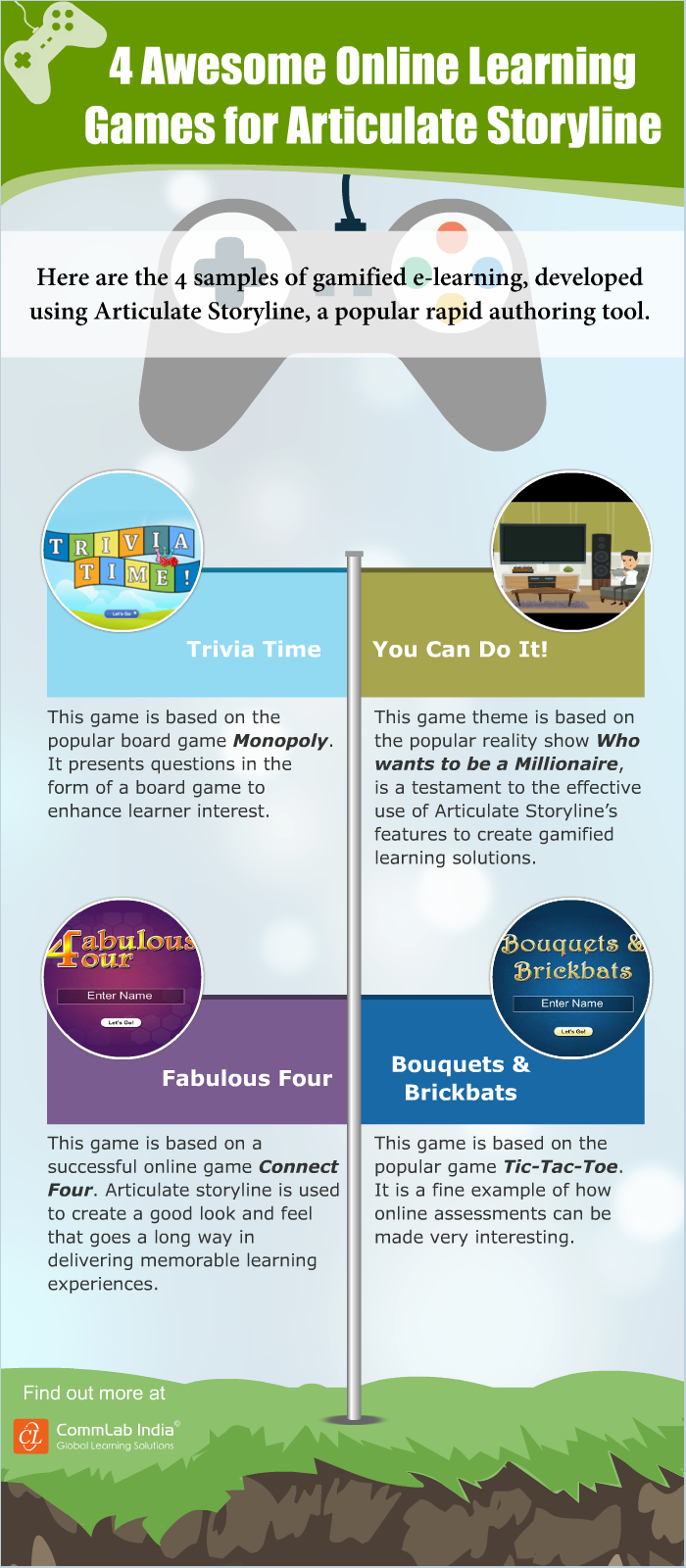 4 Awesome Online Learning Games for Articulate Storyline [Infographic]