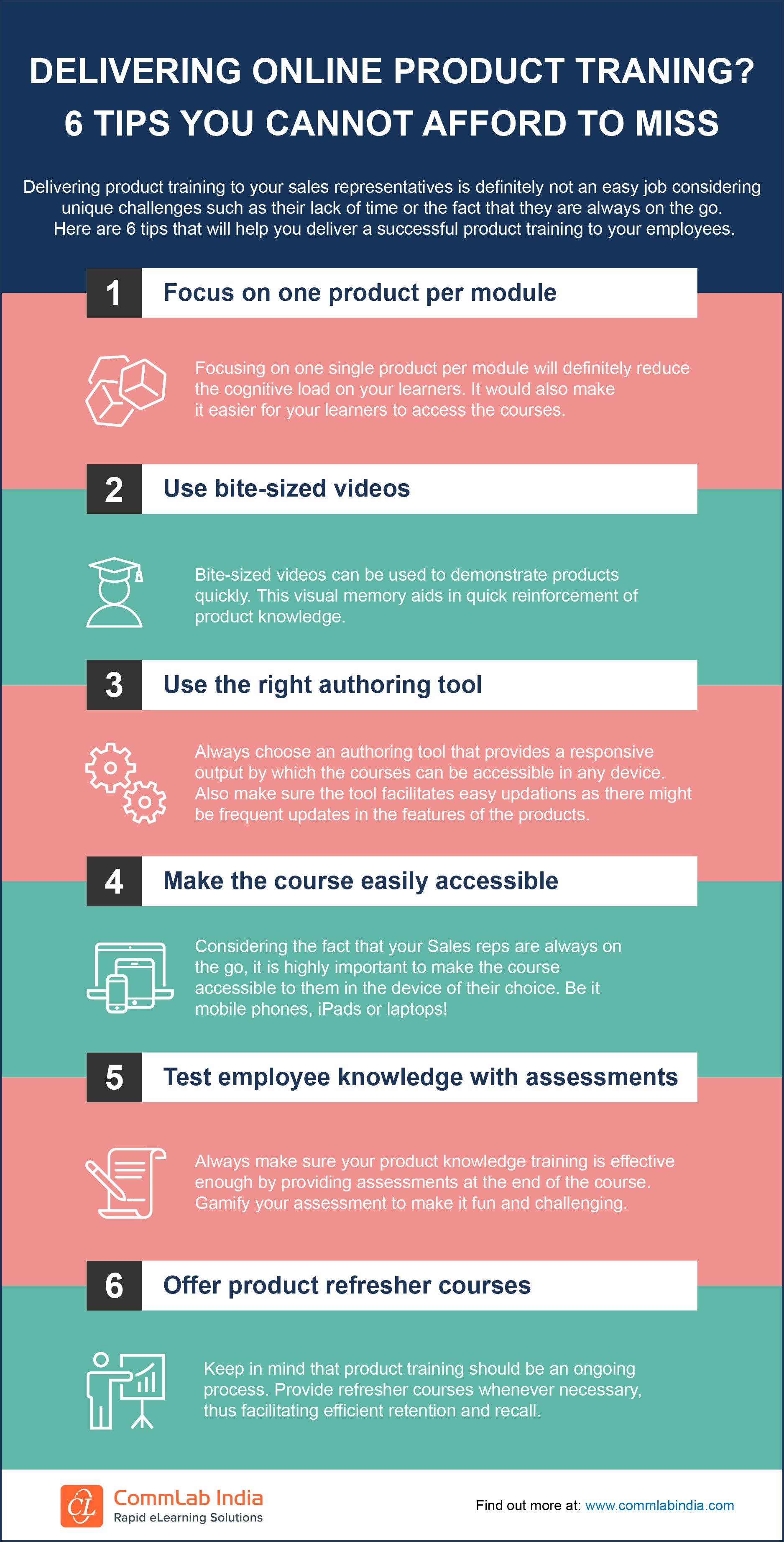 Delivering Online Product Training? 6 Tips You Cannot Afford to Miss [Infographic]
