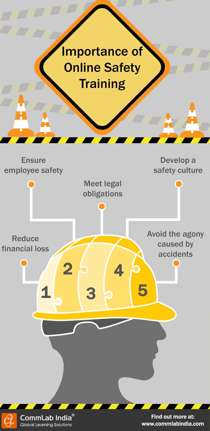 Importance of Online Safety Training[Infographic]