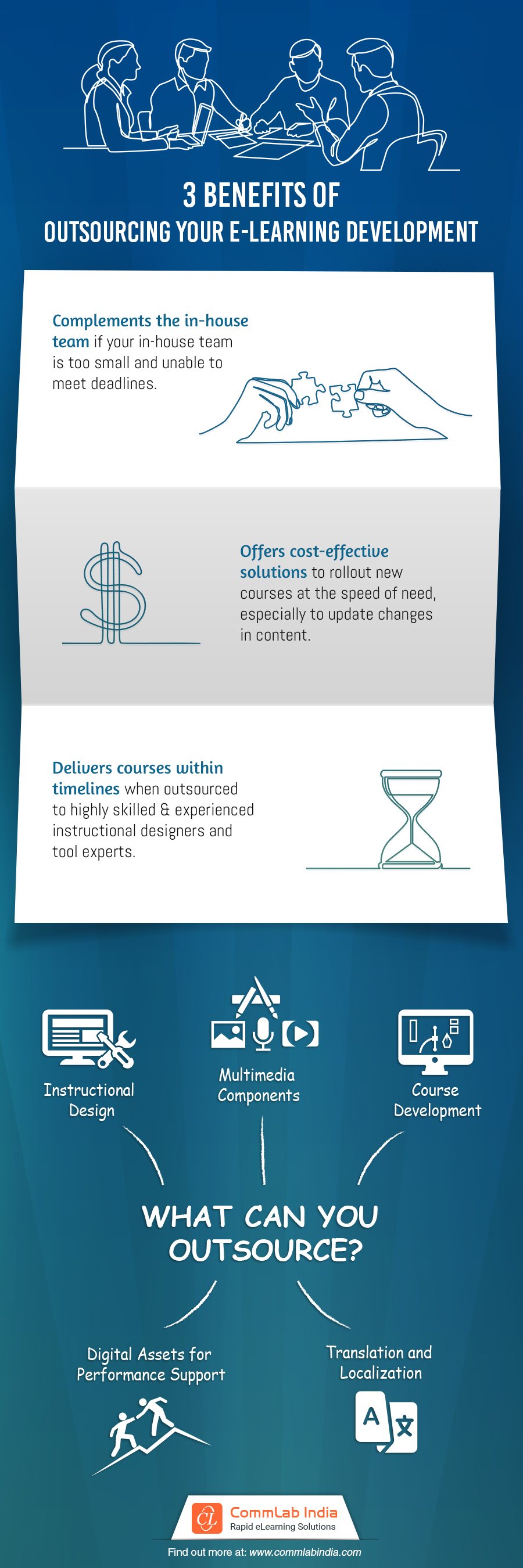 3 Benefits of Outsourcing Your E-learning Development