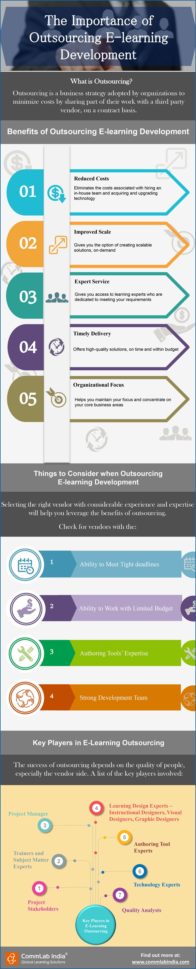 The Importance of Outsourcing E-learning Development [Infographic]