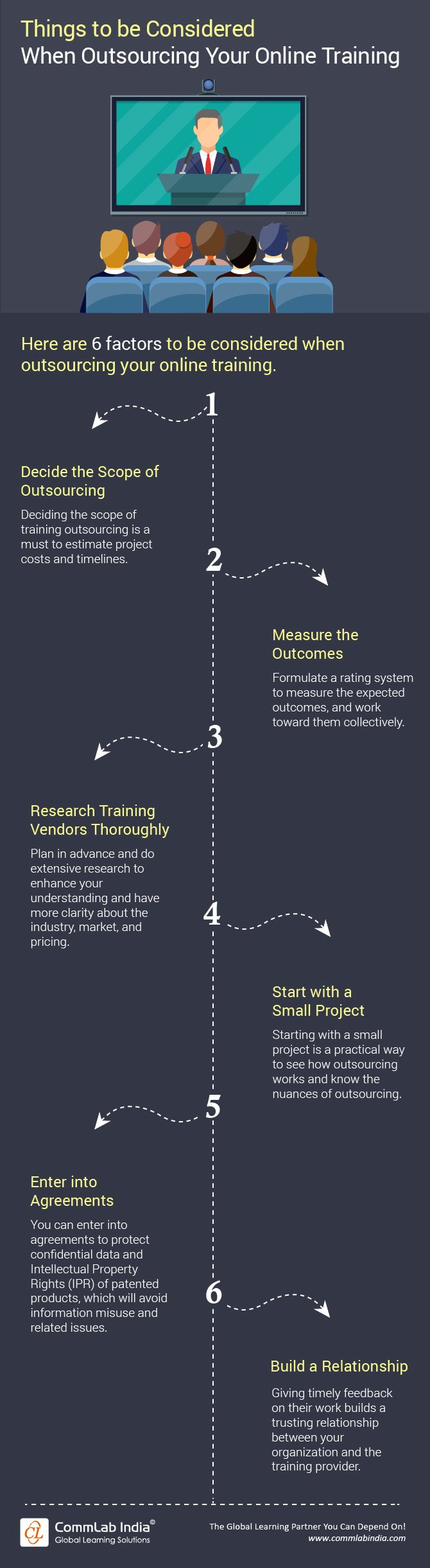 Things to Consider When Outsourcing Your Online Training [Infographic]