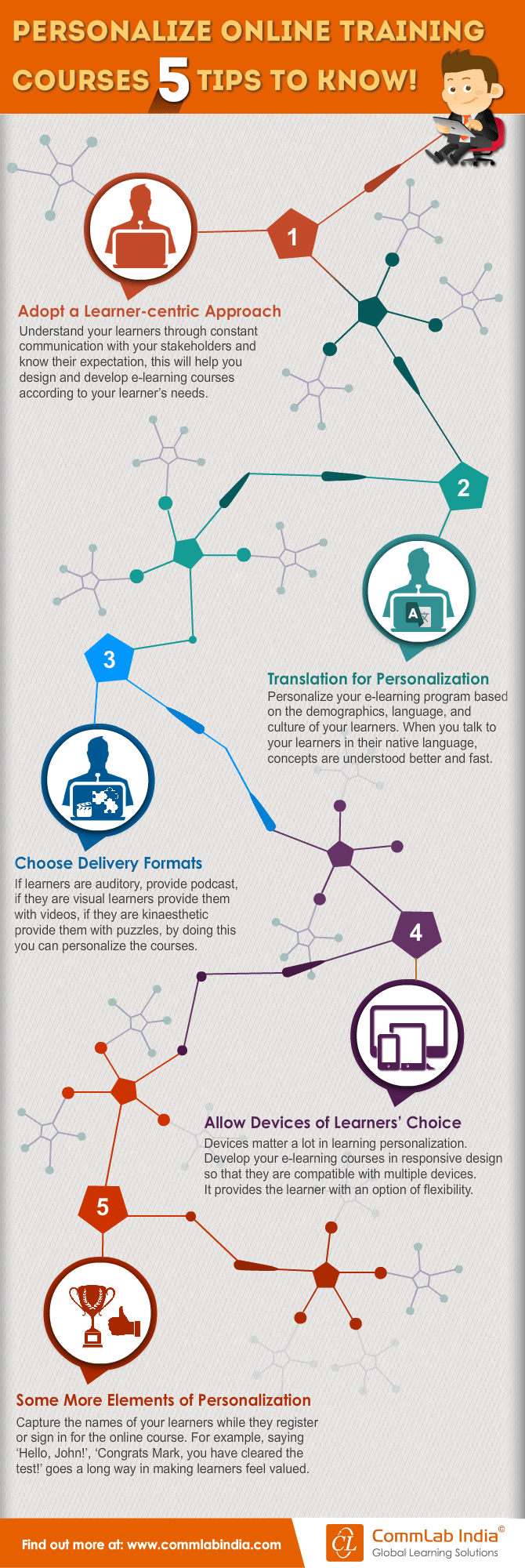 Personalize Online Training Courses: 5 Tips to Know! [Infograpghic]