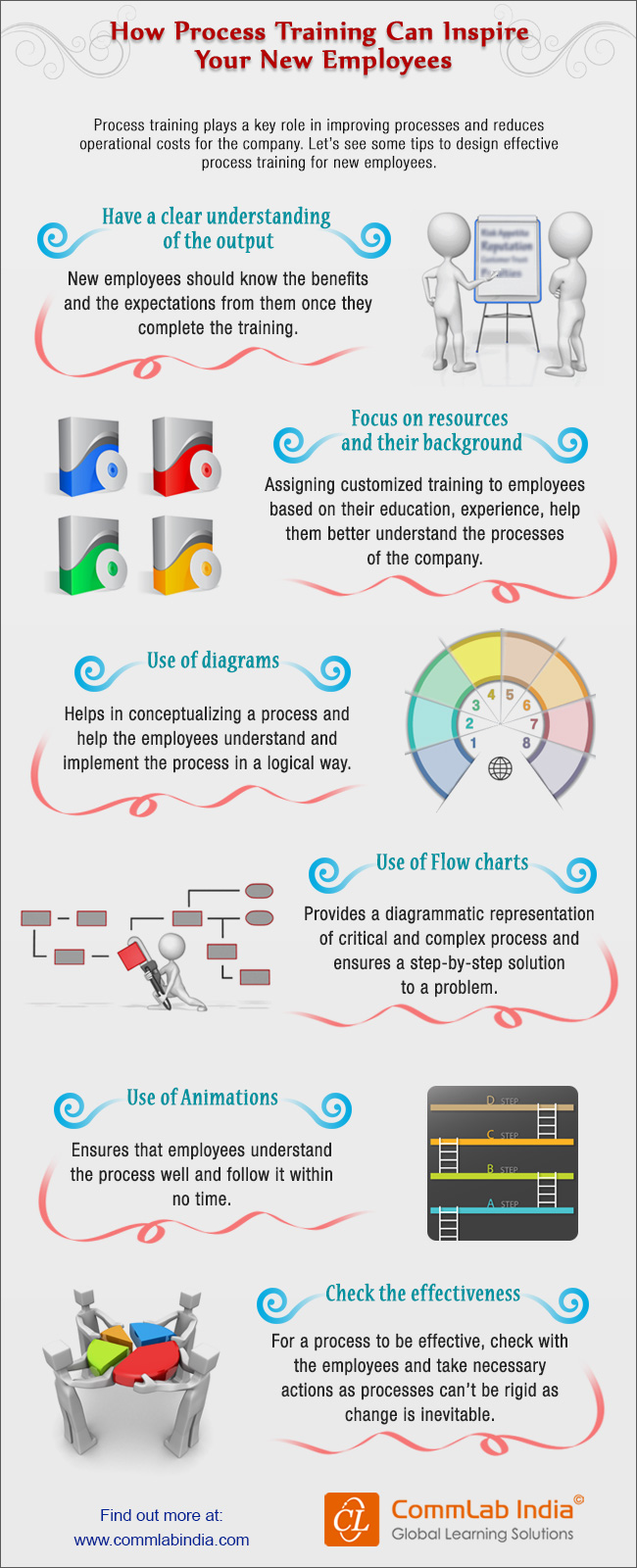 How Process Training Can Inspire Your New Employees? [Infographic]