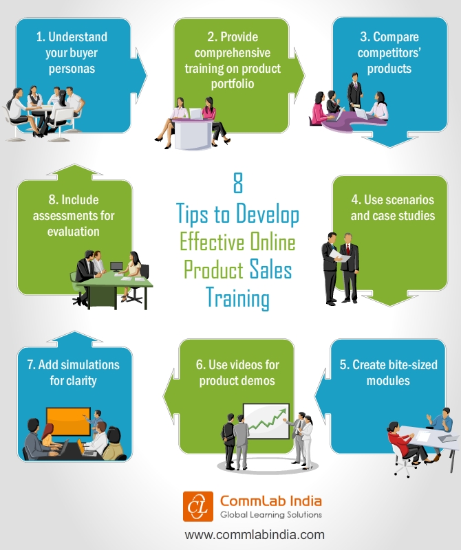 8 Tips to Develop Effective Online Product Sales Training [Infographic]