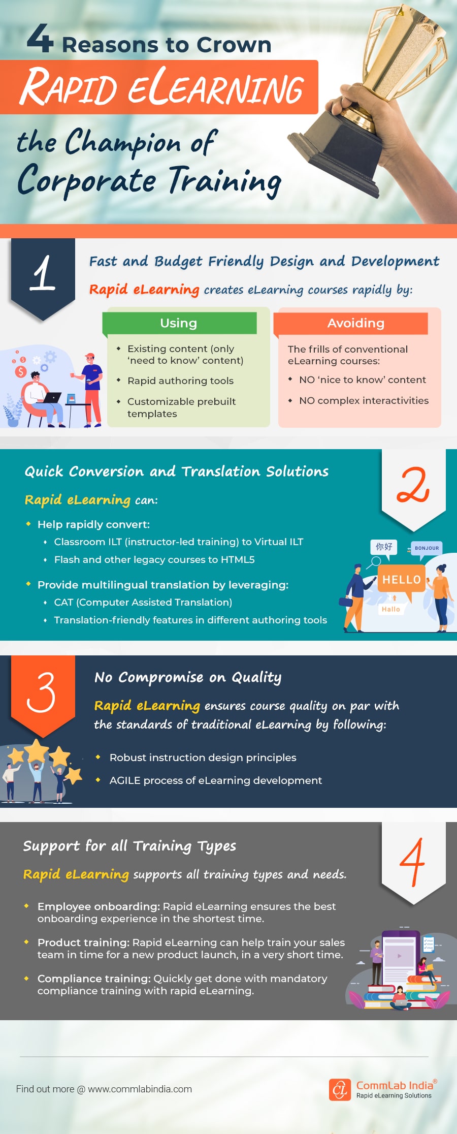 Rapid eLearning – What’s the Ado about it?