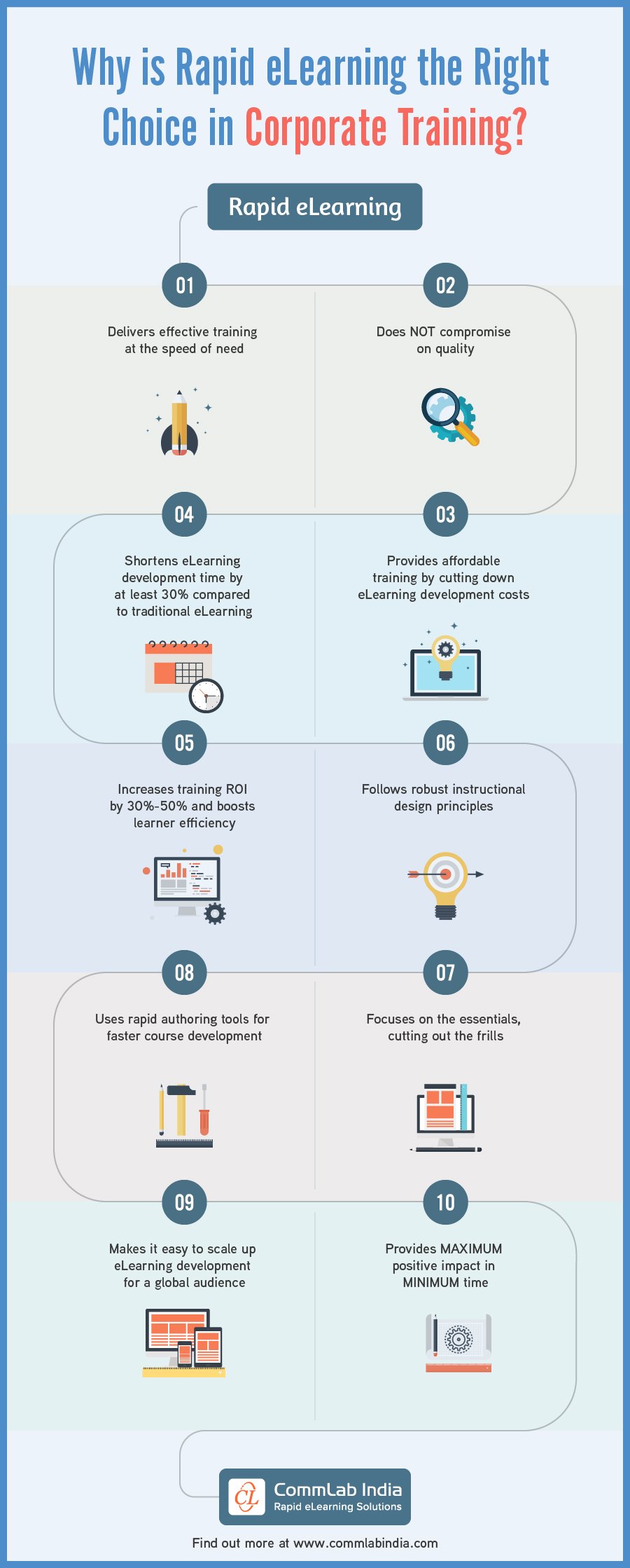 Rapid eLearning: Why Choose it in the Time of COVID-19?