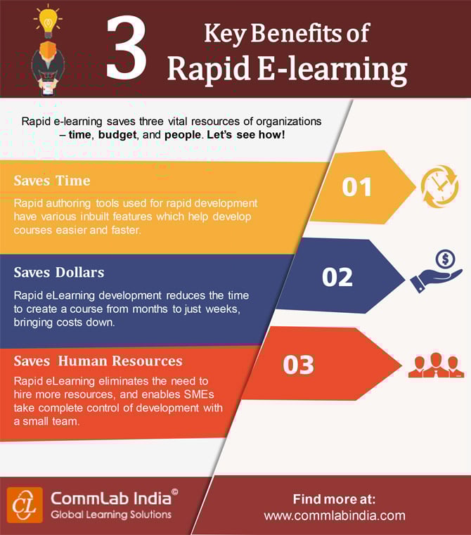 3 Key Benefits of Rapid E-learning [Infographic]