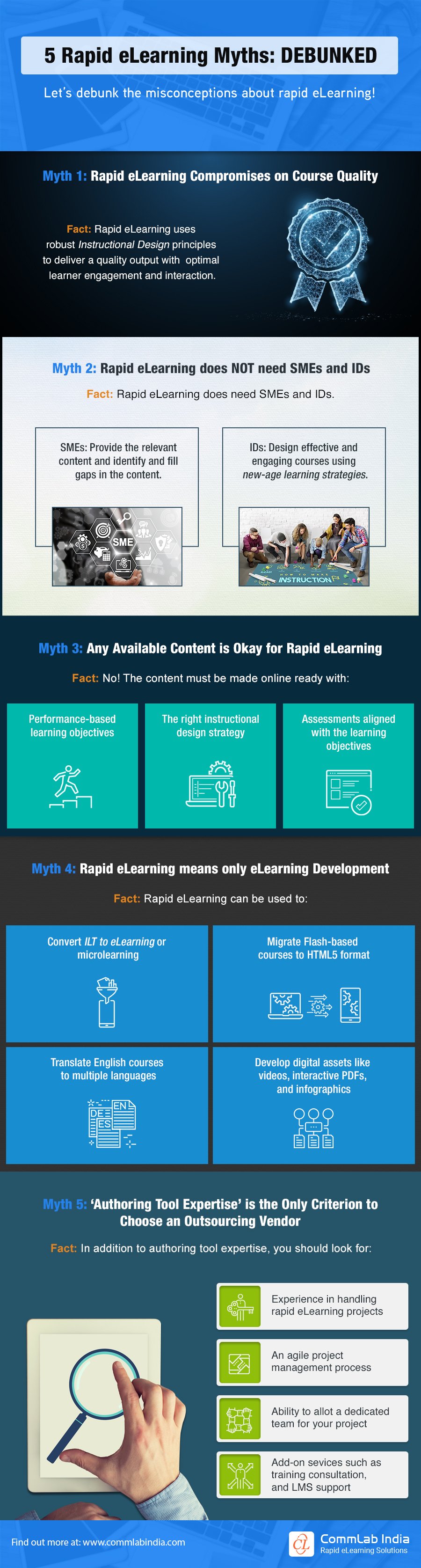 Debunking Rapid eLearning Myths