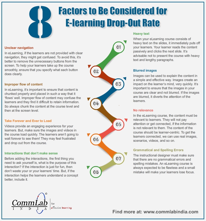 8 Tips to Reduce Dropout Rates in E-learning – An Infographic