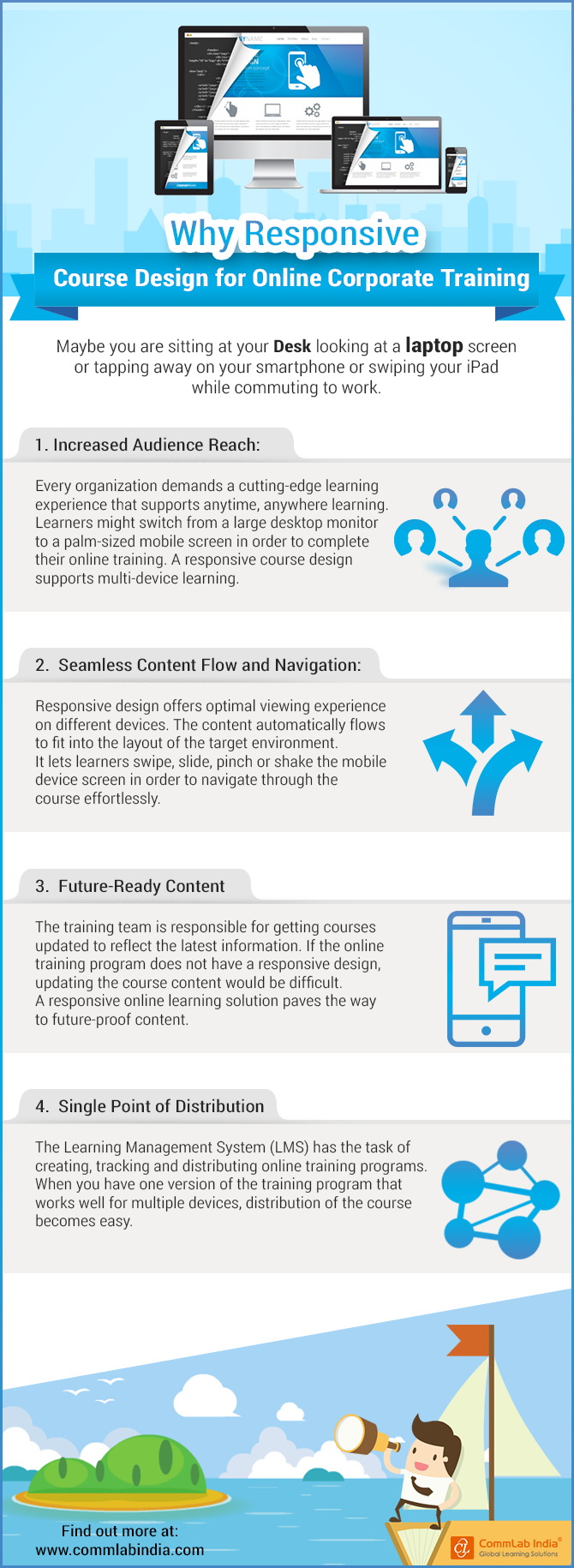 Why Responsive Course Design for Online Corporate Training [Infographic]