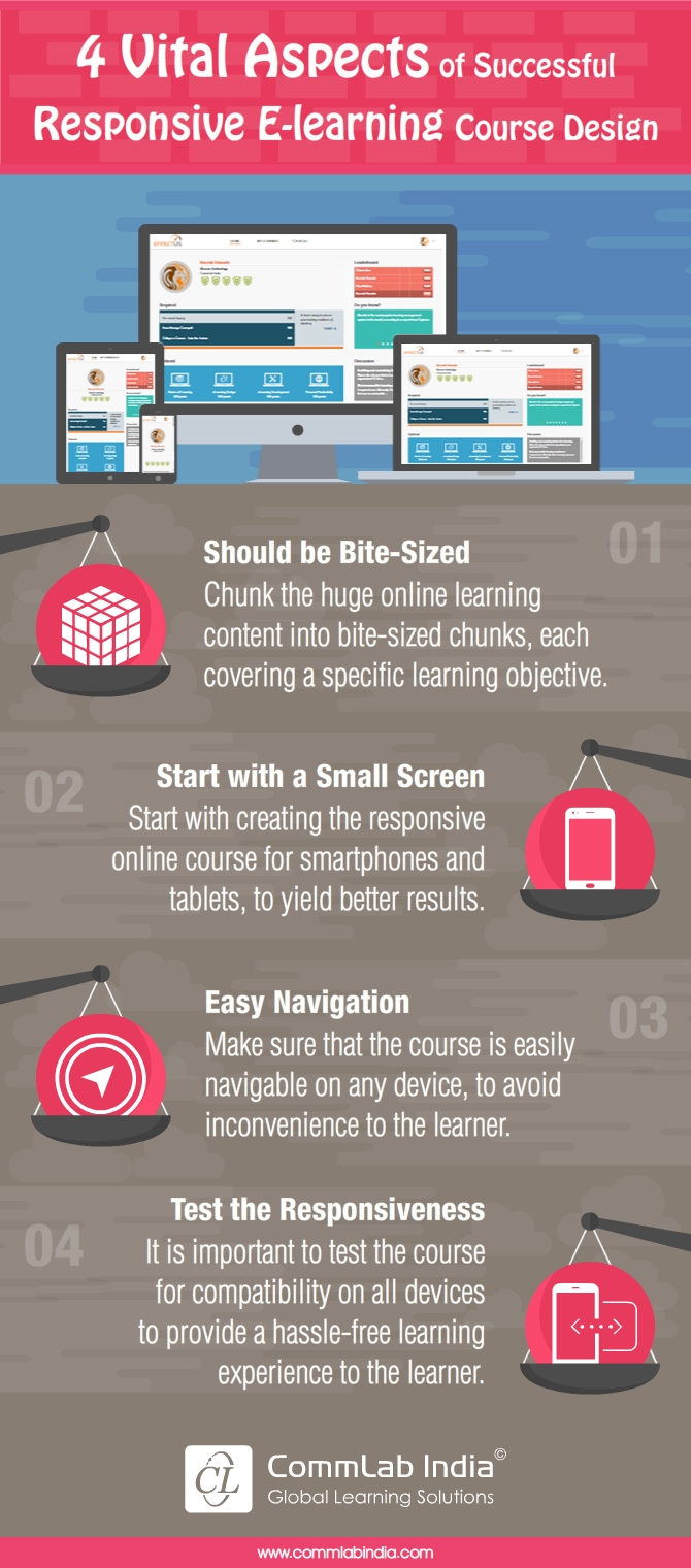 4 Vital Aspects of Successful Responsive E-learning Course Design [Infographic]