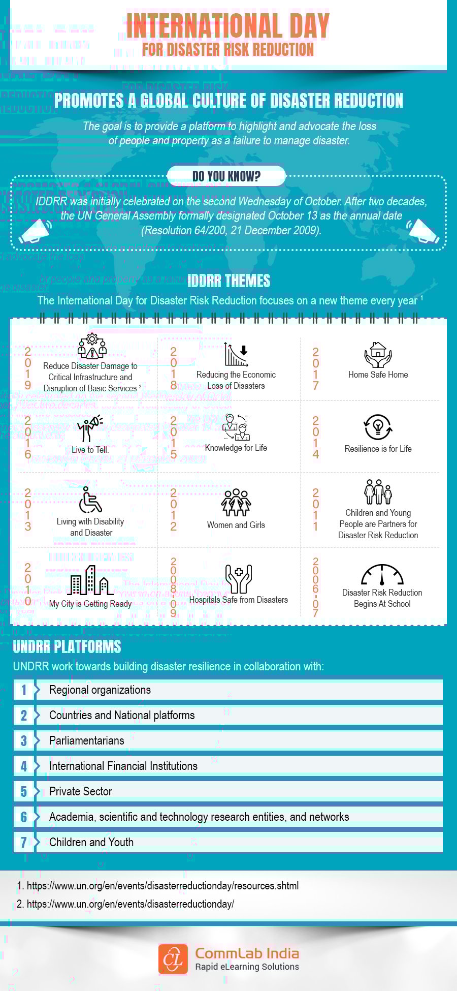 Let’s Connect on the International Day for Disaster Risk Reduction