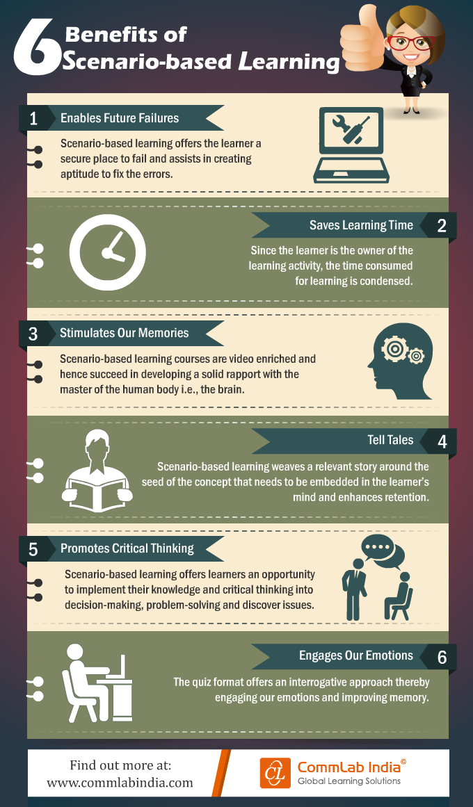  What are the Benefits of Scenario-based Learning?