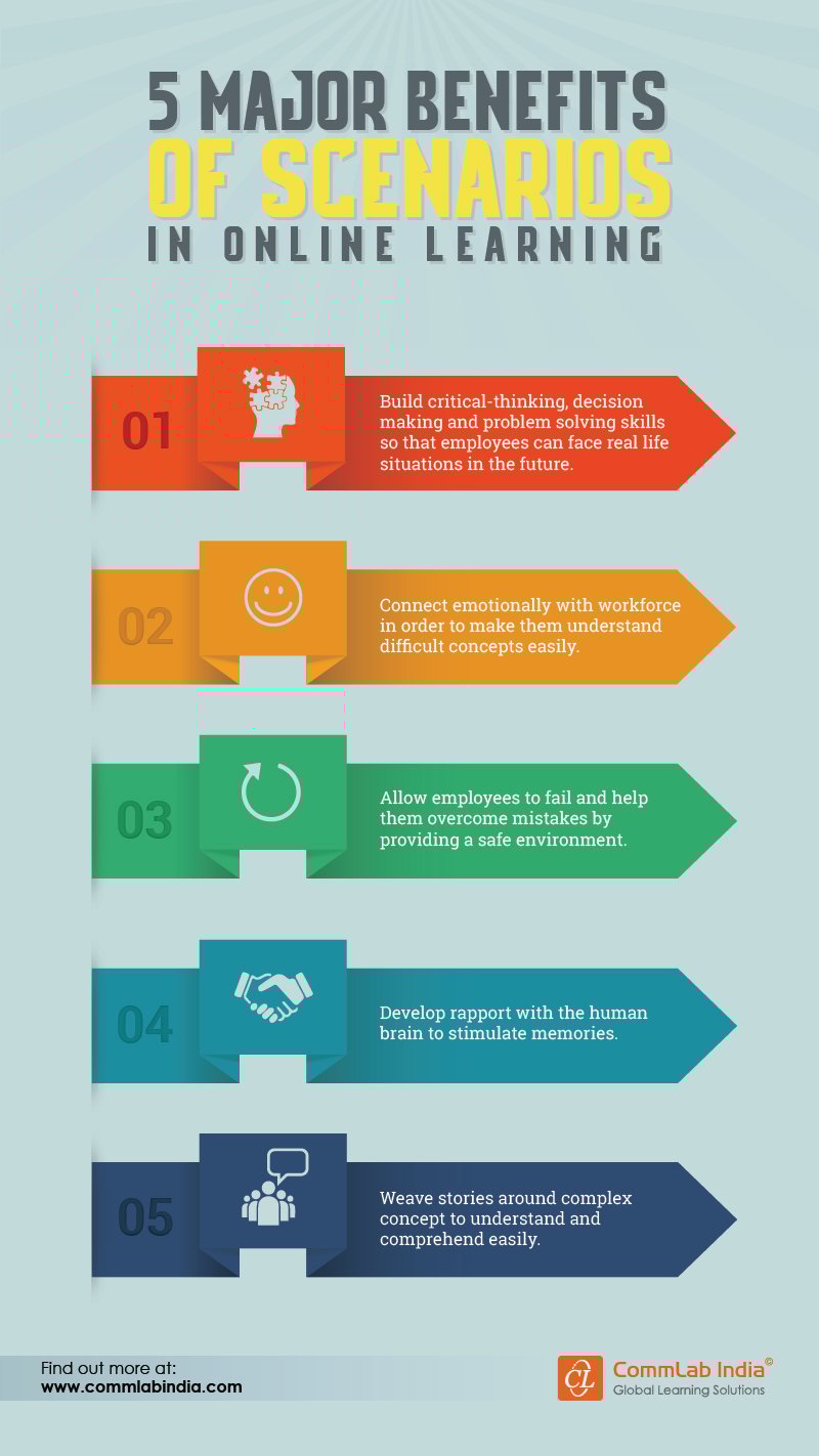 5 Major Benefits of Scenarios in Online Learning [Infographic]