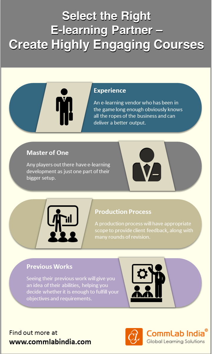 Select the Right E-learning Partner - Create Highly Engaging Courses [Infographic]