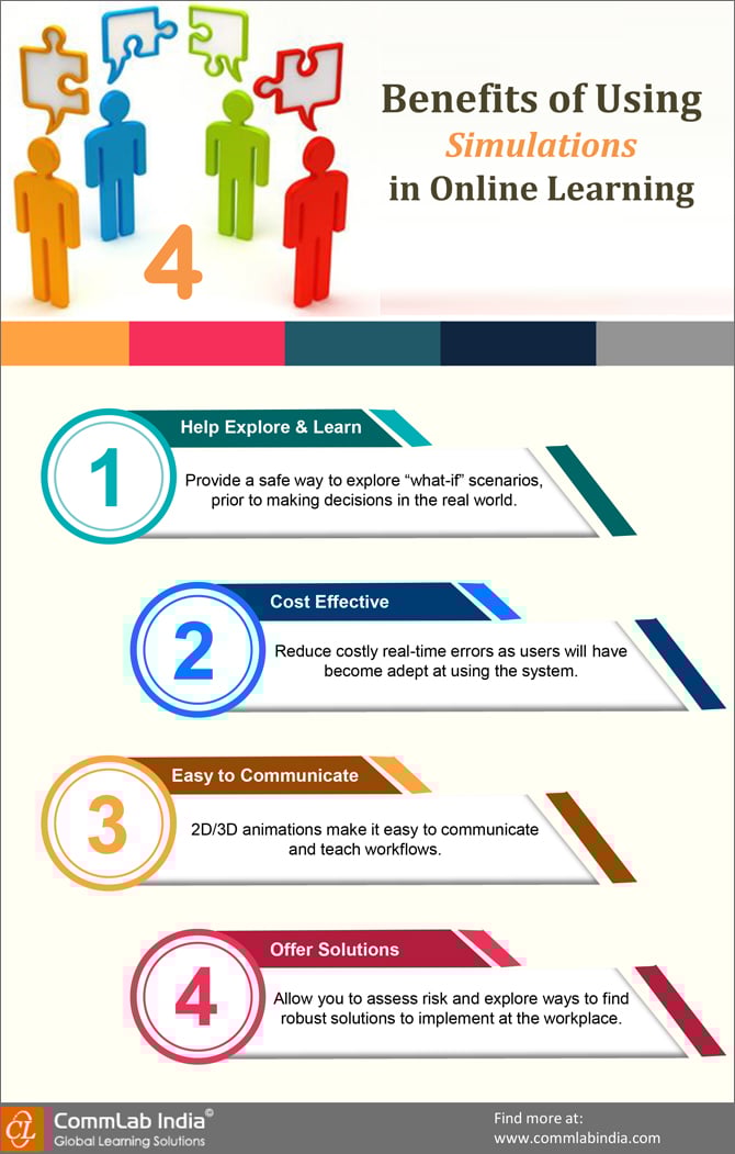 4 Benefits of Using Simulations in Online Learning[Infographic]