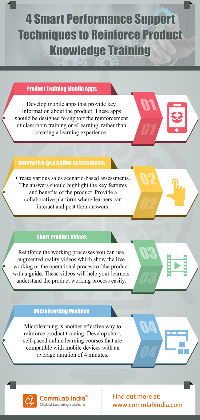 4 Smart Performance Support Techniques to Reinforce Product Knowledge Training [Infographic]