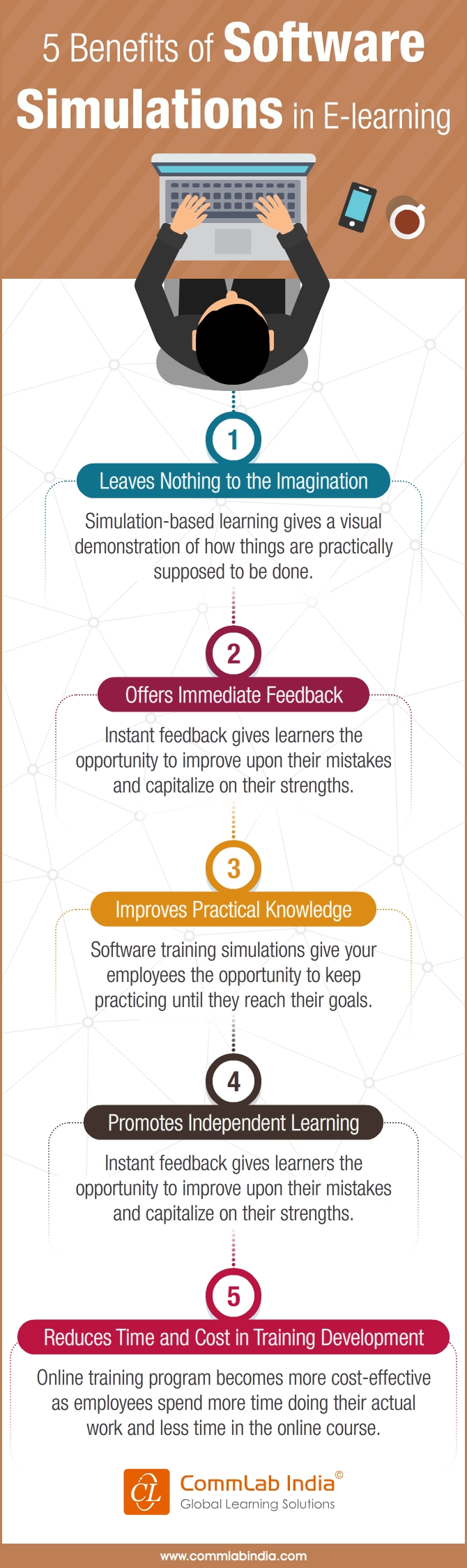 Benefits of Software Simulations in E-learning