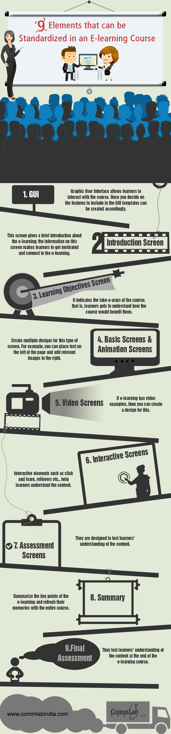 E-learning Development - Standardizing Online Course Elements [Infographic]