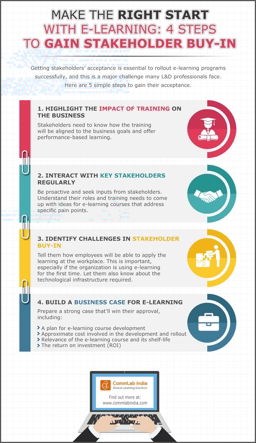 Make the Right Start with E-learning: 4 Steps to Gain Stakeholder Buy-in [Infographic]