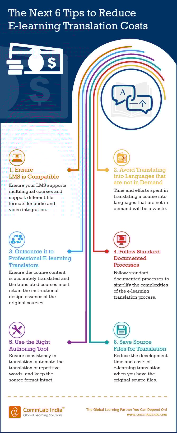 The Next 6 Steps to Reduce E-learning Translation Costs [Infographic]