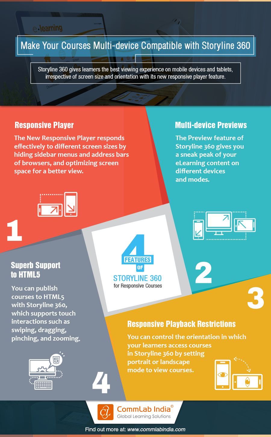 Make Your Courses Multi-device Compatible with Storyline 360 [Infographic]