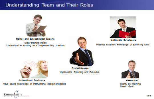 Understanding the teams and their roles